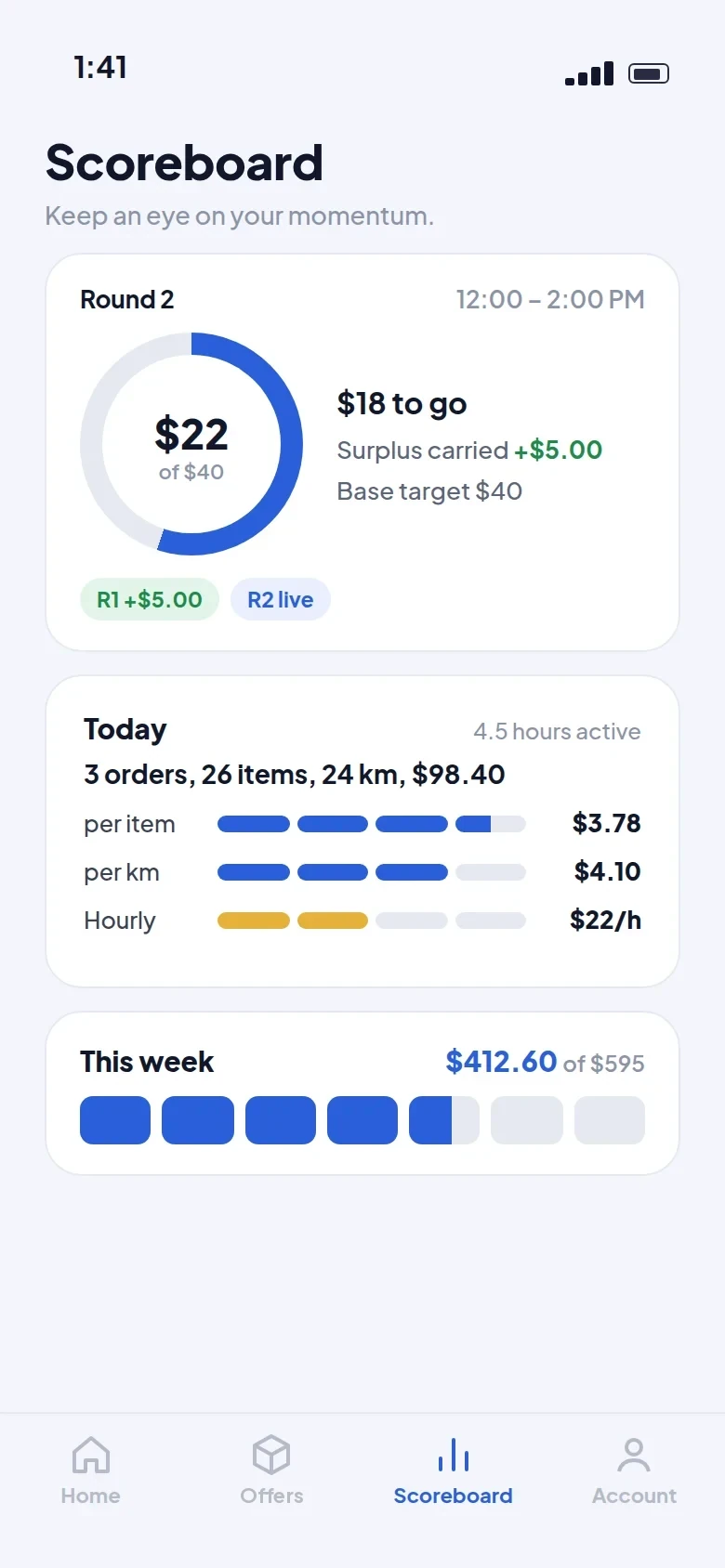 QJiggy Scoreboard showing Round 2 at $22 of $40, today's gauges, and this week at $412.60 of $595